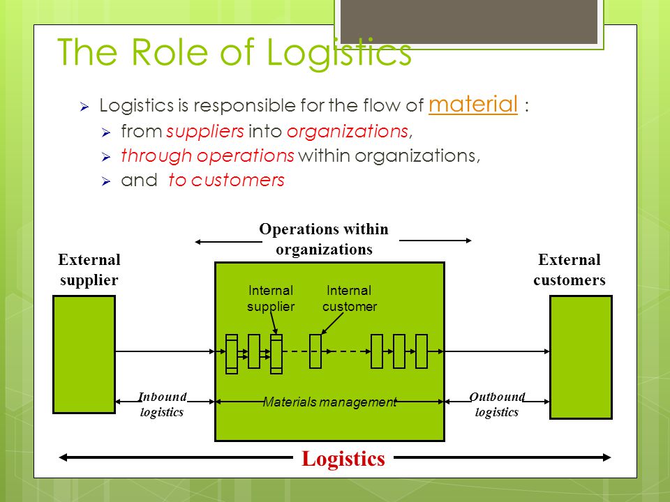 Explaining the role of operations
